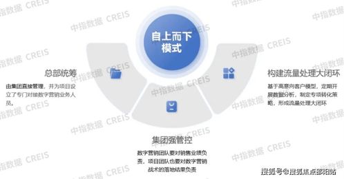 北京城建海云灣 海南置業(yè)新地標，全時服務(wù)與精細化運營策略解析