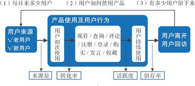 用戶力驅(qū)動 以需求為核心的產(chǎn)品、運營與商業(yè)模式構(gòu)建
