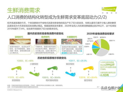 艾瑞咨詢 中國生鮮農(nóng)產(chǎn)品供應(yīng)鏈研究報(bào)告——產(chǎn)品運(yùn)營策略篇