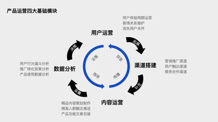 流量稀缺時(shí)代，協(xié)作工具產(chǎn)品的用戶增長破局之道