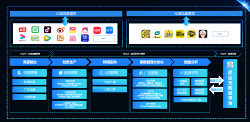 加和科技ReachMax多觸點智能運營，撬動品牌新增長點